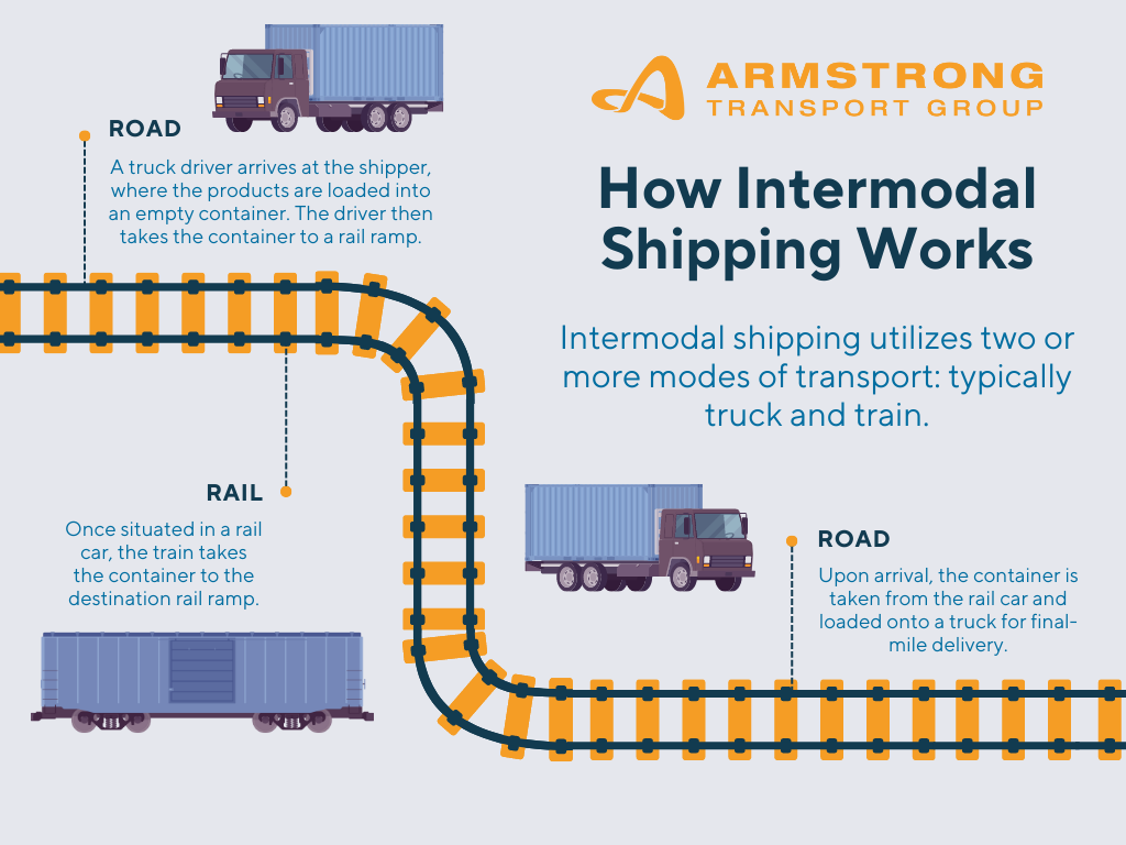 How Intermodal Shipping Can Bring Value To Your Business